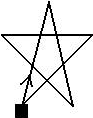 pentagram-banishing