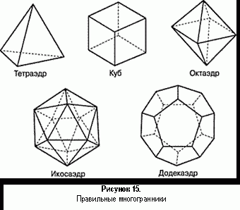 polygrams