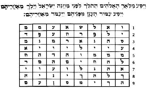 table-jewish-numbers